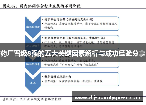 药厂晋级8强的五大关键因素解析与成功经验分享 药厂晋级8强的五大关键因素解析与成功经验分享