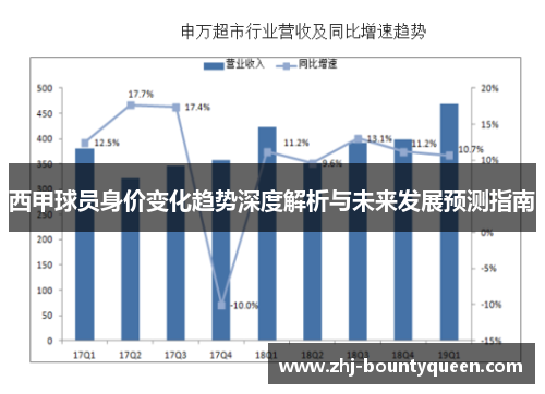 西甲球员身价变化趋势深度解析与未来发展预测指南