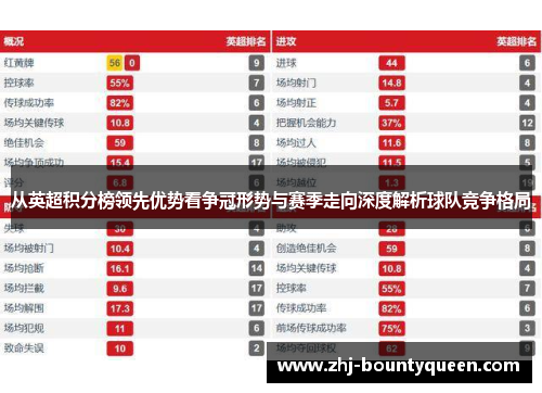 从英超积分榜领先优势看争冠形势与赛季走向深度解析球队竞争格局
