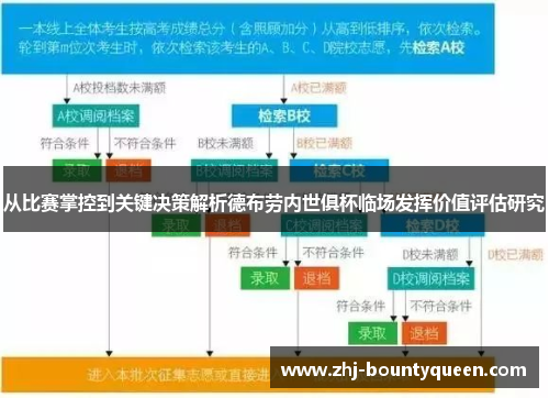 从比赛掌控到关键决策解析德布劳内世俱杯临场发挥价值评估研究