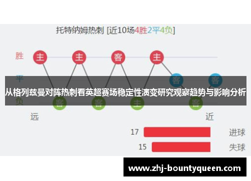 从格列兹曼对阵热刺看英超赛场稳定性演变研究观察趋势与影响分析