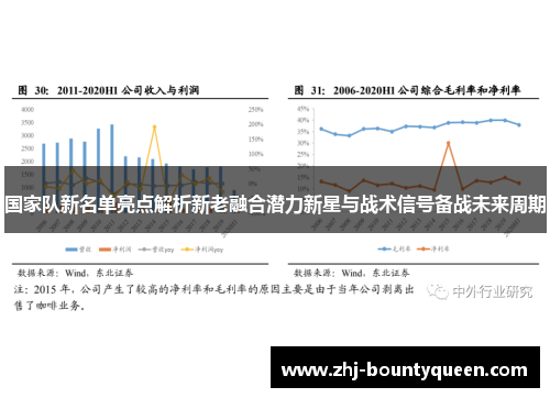 国家队新名单亮点解析新老融合潜力新星与战术信号备战未来周期 国家队新名单亮点解析新老融合潜力新星与战术信号备战未来周期
